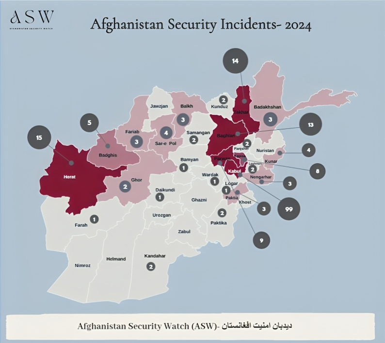 2024 Security Incidents